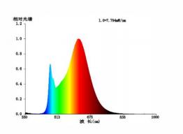 全光譜筆記本電腦護眼燈